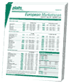 European Marketscan