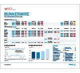 Platts: View Sample Issue